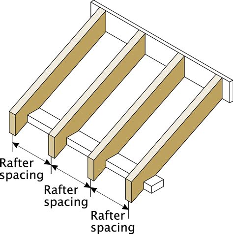 Joists and rafter spans for common. . Timber purlin size calculator